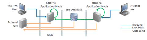 Types of Connections image