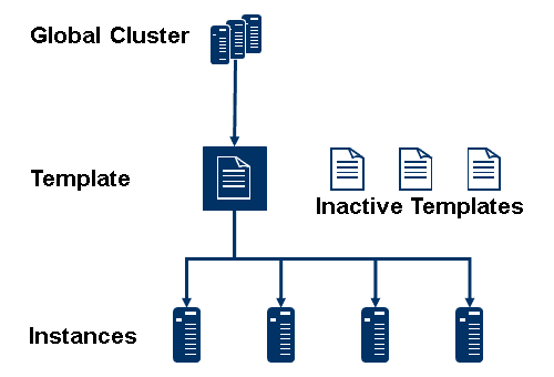 Changing properties in SAP NetWeaver Java