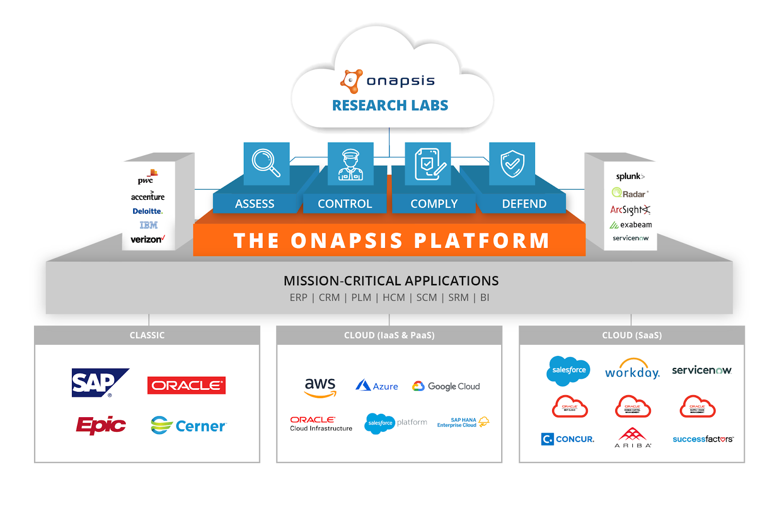 onapsis funding announcement