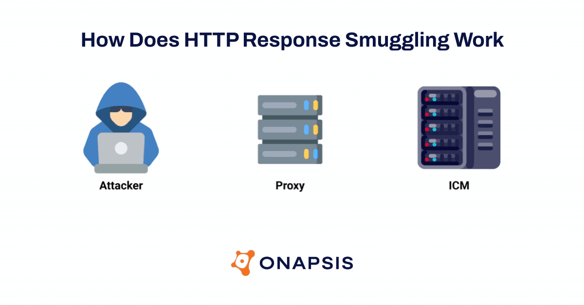 Attacker, Proxy, ICM - How does HTTP Response Smuggling Work