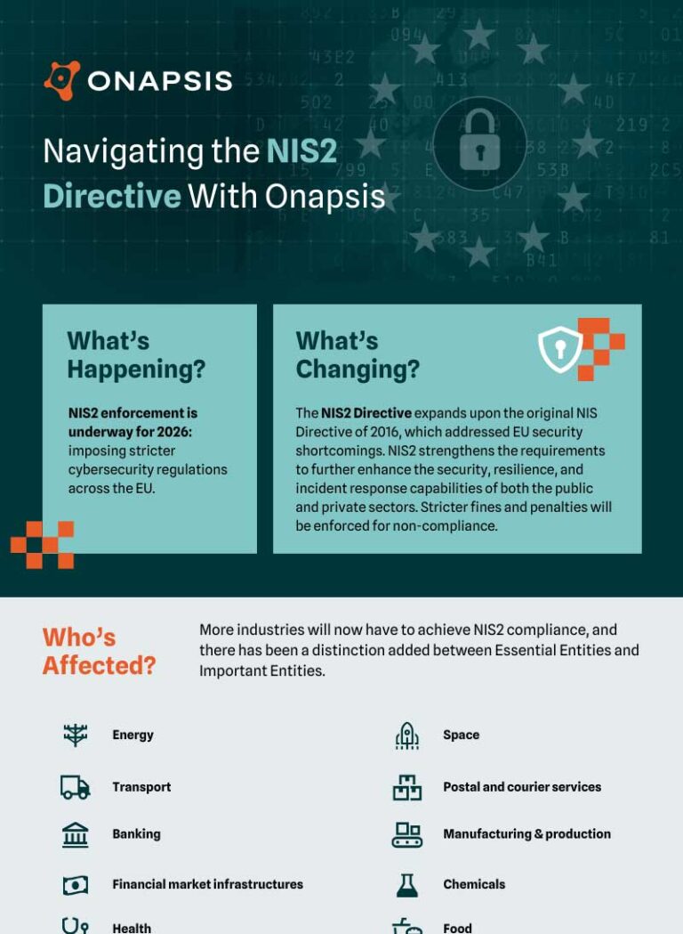 Navigating the NIS2 Directive With Onapsis