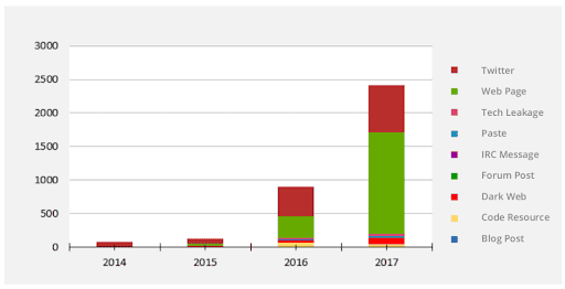 Oracle on Oracle Business Application Security 2