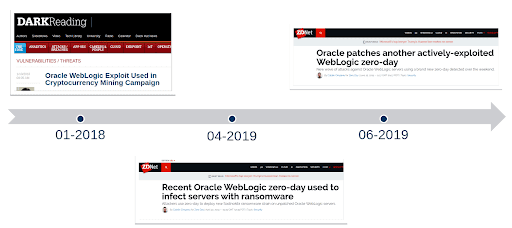 Oracle On Oracle Business Application Security