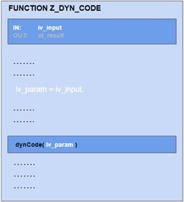 Function Z DYN Code
