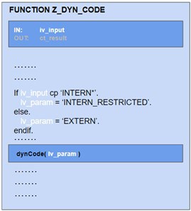 Function Z DYN Code 2