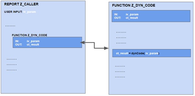 Report Z Caller to FunctionZ DYN Code