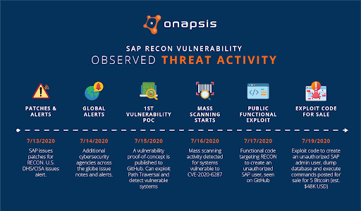 Onapsis Provides All SAP Customers with Free RECON Vulnerability Scanning Tool
