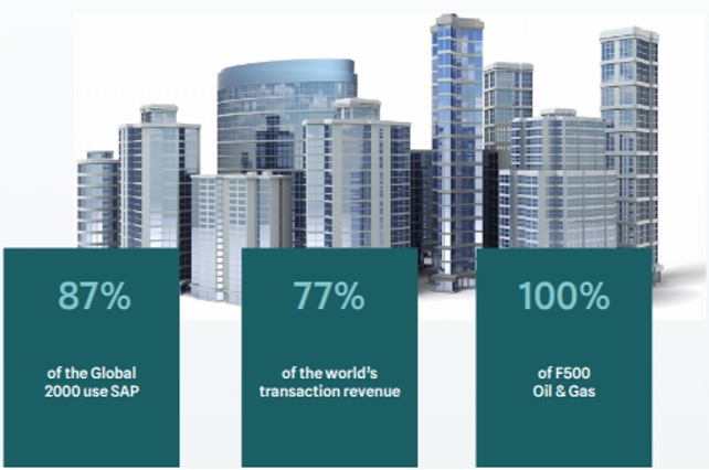 SAP Customer Stats