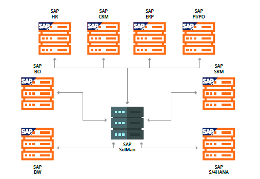 sap security notes july 2020