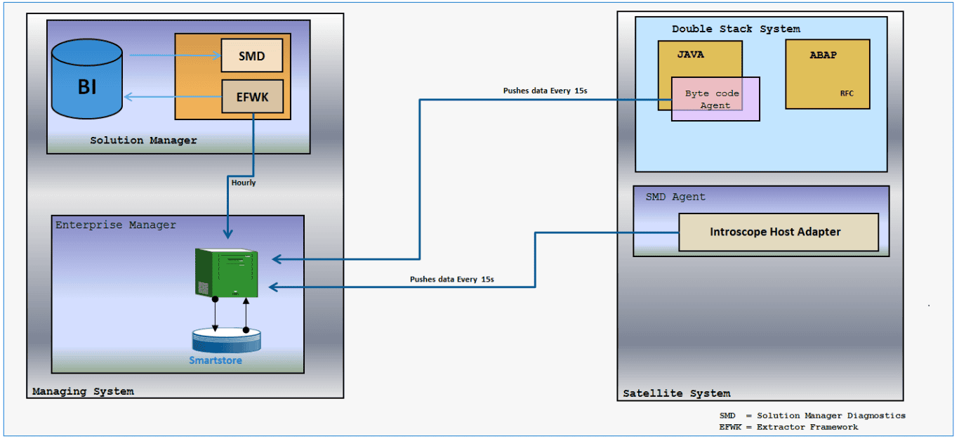 SAP Security Patch Day October 2020 SAP Solution Manager and SAP