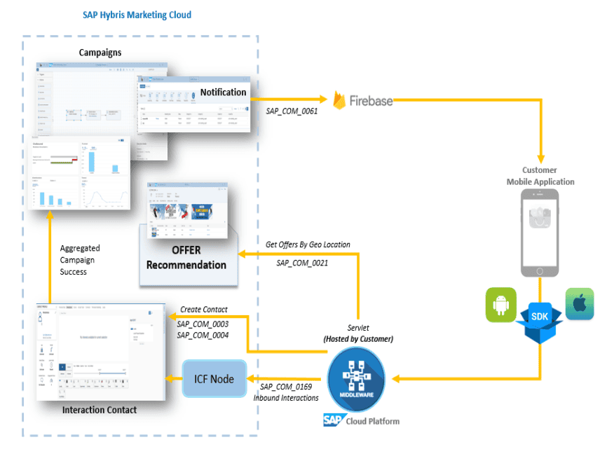 sap security notes september 2020