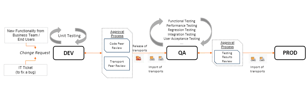 SAP Transport Security Webinar