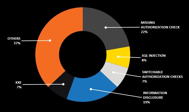 blog  chart aug 2018