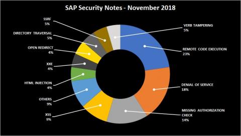 blog img security notes 2018