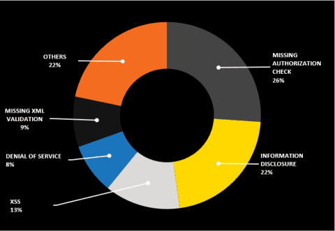 blog 1-1 chart