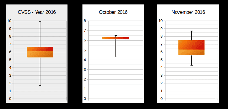 SAP Security Notes November 2016 – The Return of OS Command Injection