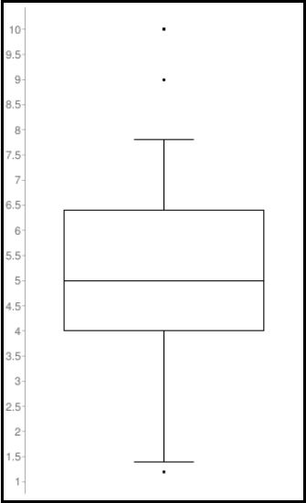 box_plot_january_2016.jpg