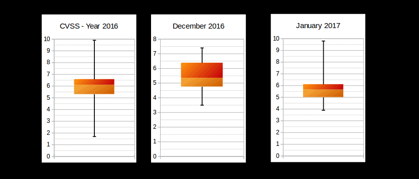 boxplot_january_2017.png