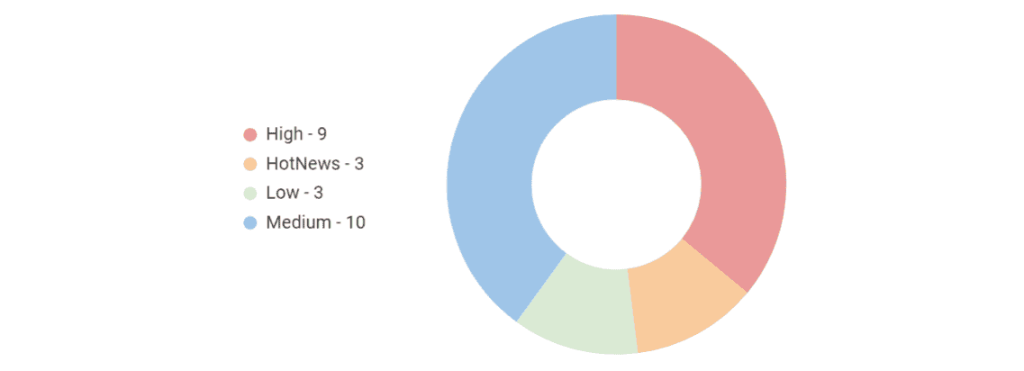 SAP Security Patch Day May 2023 identifies twenty-five new and updated security patches