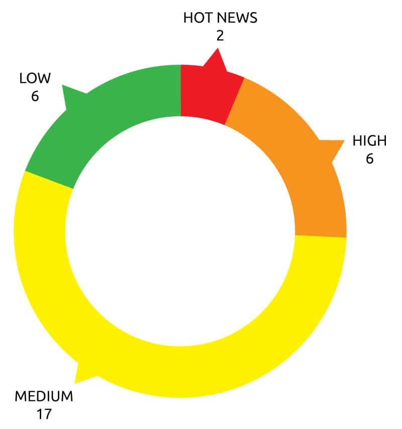 circle chart 2017