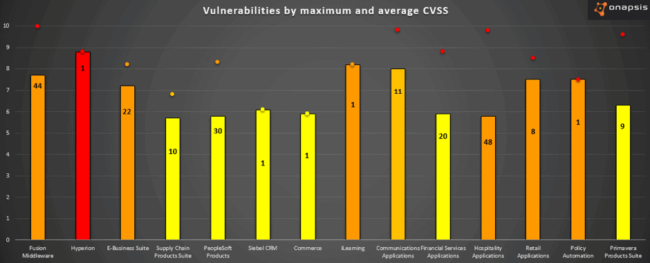 cpu_chart3