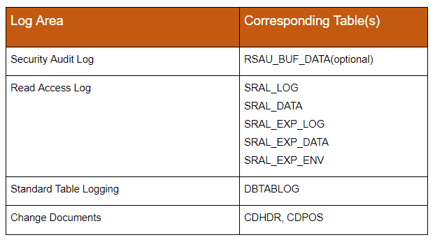 Failure to have an emergency response plan