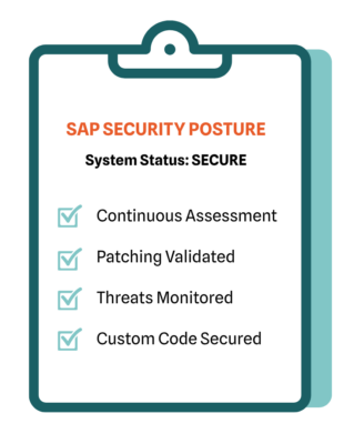 A checklist for SAP security posture including continuous assessment, patching validated, threats monitored, and custom code security. 