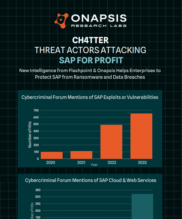 Ch4tter Infographic