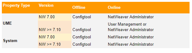 netweaver chart