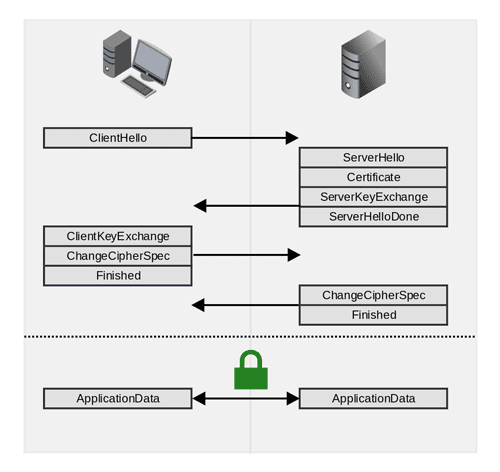 TLS: Much more than a compliance requirement