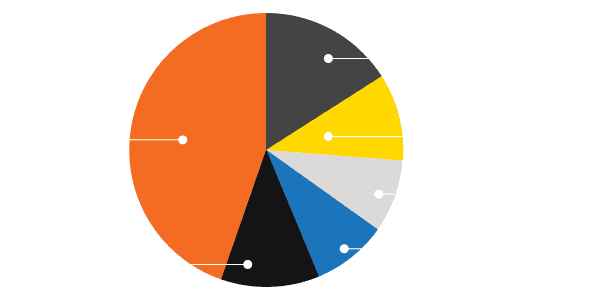 pie charts blog 1 july 2018