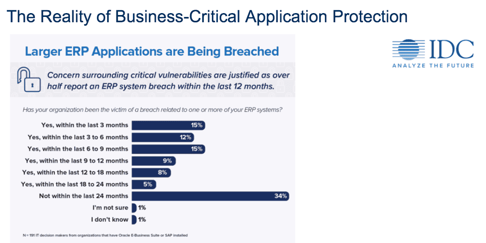 Webinar How to Protect Your SAP Landscape Against Hackers