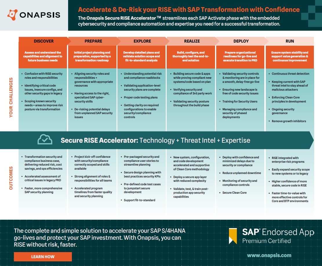 RISE Datasheet