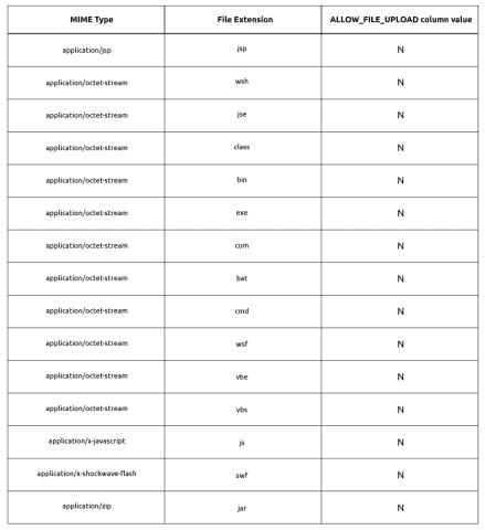 table_restrictfiletypes_list