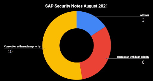 August 2021 Patch Day