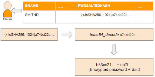 Onapsis Research Labs