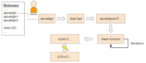 Onapsis Research Labs