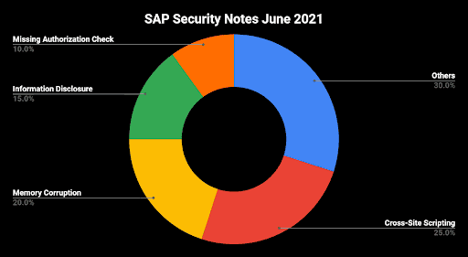 JUNE 2021 PATCH DAY