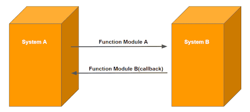 Dependency Between UCON and RFC Callback Protection