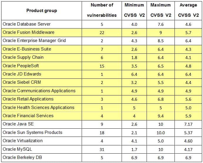 vulnerabilities_by_product_group