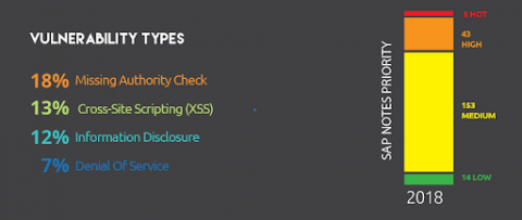 vulnerability types chart